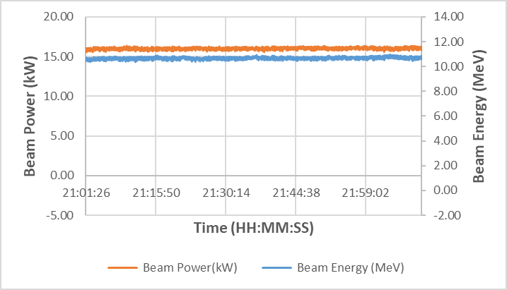 Linac 2