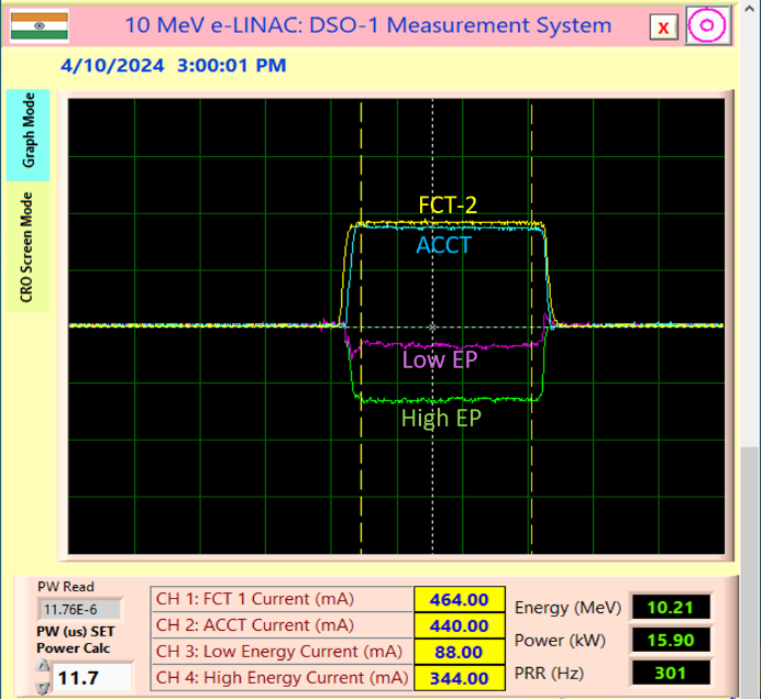 Linac 3